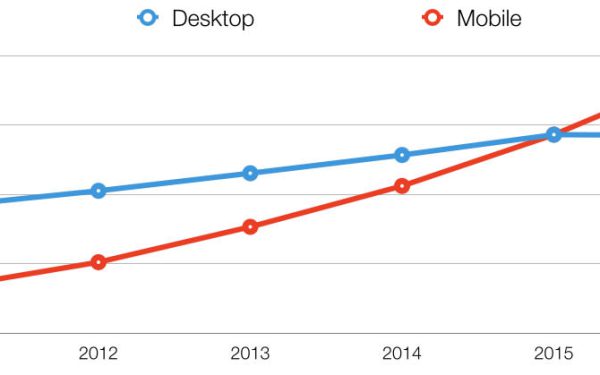 Búsquedas Mobile vs Desktop