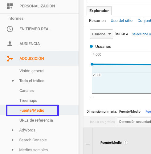 Ver google analytics