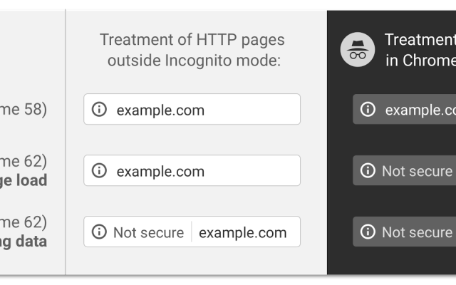 Google Chrome Not Secure