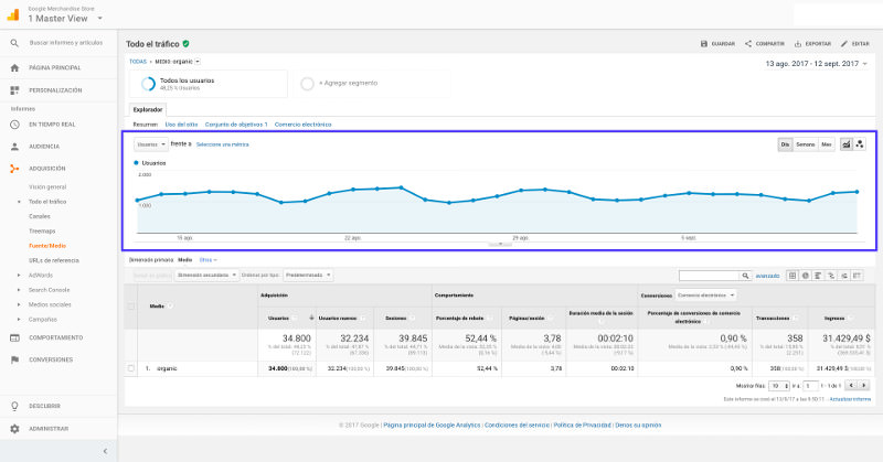 Ver el tráfico orgánico en Google Analytics